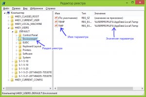 Разделы и параметры в реестре Windows